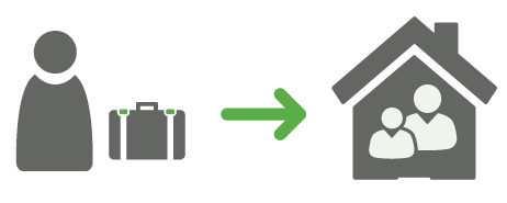Ablauf der Vermittlung von Betreuungskraeften